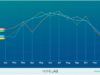 Statics Graph HomeJab-Curve