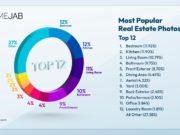 Infographic HomeJab