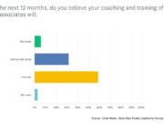 Training-Chart---Delta-Media-Survey-Dec-2022