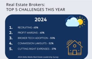 Delta Media Survey - Top 5 Broker Challenges -2024