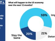 Chart US Economy Outlook - Delta Media 2026 Economic Survey