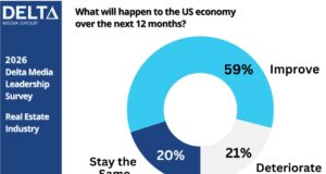 Chart US Economy Outlook - Delta Media 2026 Economic Survey