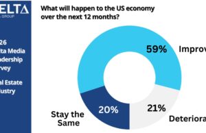 Chart US Economy Outlook - Delta Media 2026 Economic Survey
