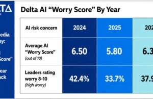 Delta AI